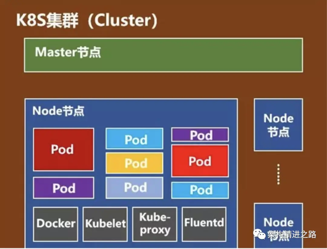 windowsdocker安装部署_部署安装系统_部署安装逐步推进