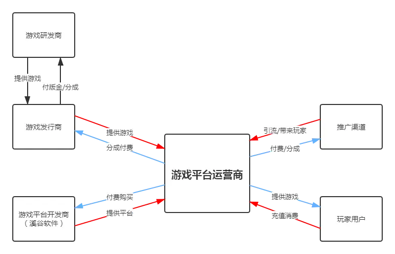 手机游戏排行榜_msize手机游戏_手机游戏4399
