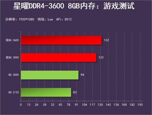 内存大打游戏好的手机推荐_内存大玩游戏流畅的手机_打游戏内存多的手机推荐