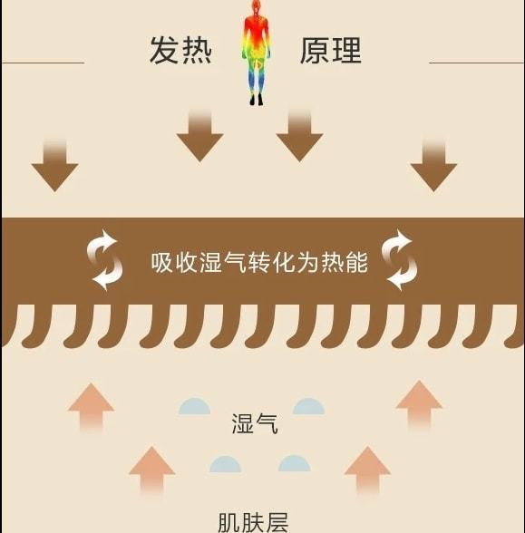 手里打游戏发热_老发热打手机游戏怎么办_打游戏为什么手机老发热