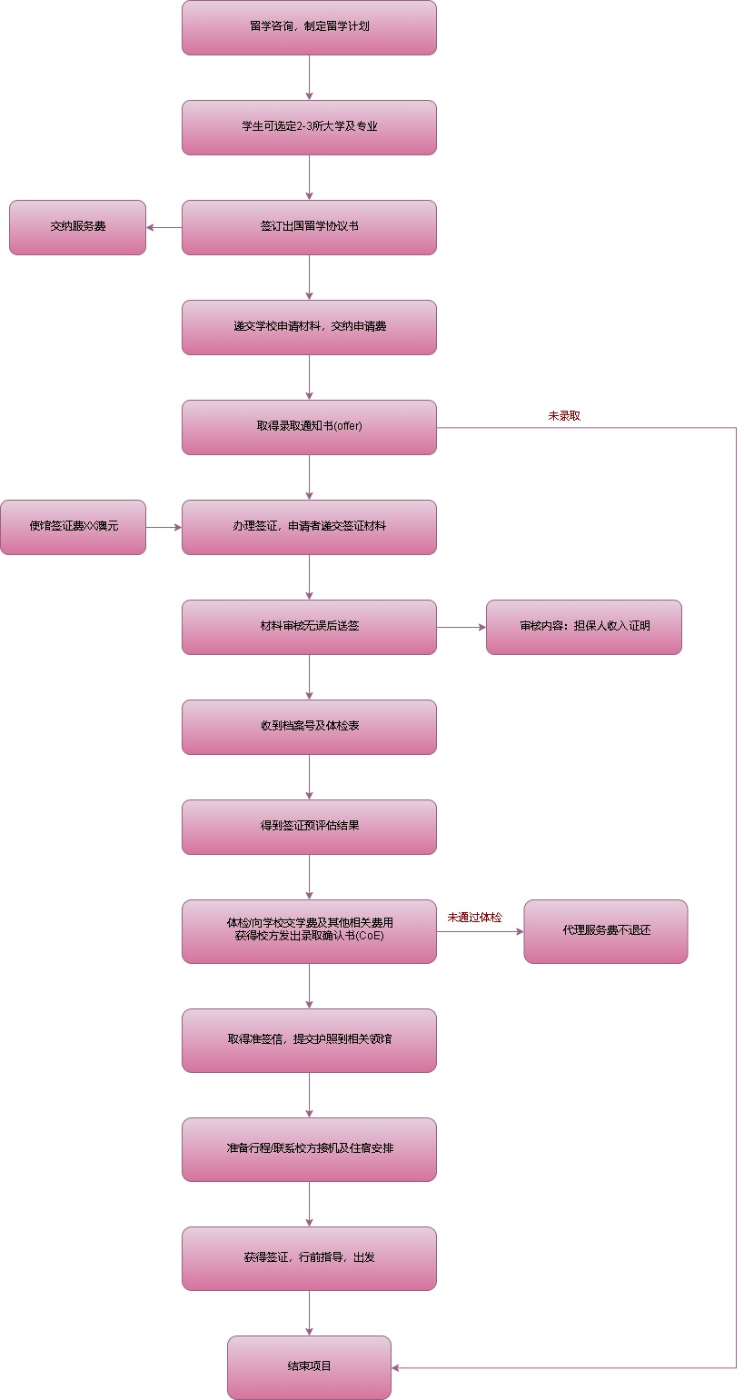 mysql行转列_sql列转行_excel列转行