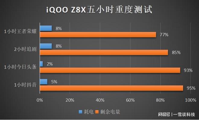 手机游戏手游_start游戏手机_手机游戏star攻略