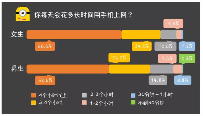 19岁孩子玩游戏沉迷手机_沉迷玩手机游戏孩子怎么教育_孩子沉迷手机和游戏家长感言