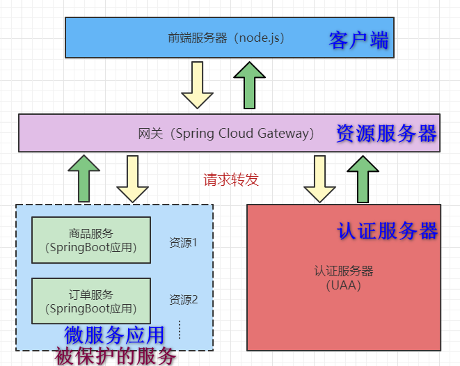 redbean_springbean配置_springxml配置bean