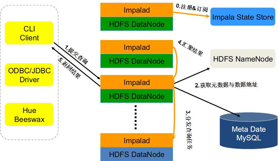 分页pagehelper代码_mybatis分页pagehelper_分页pagehelper