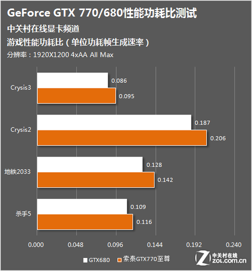 功耗5600_5600xt功耗_功耗5600g