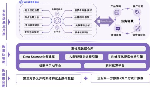 巨量百应_巨量应变_巨量应用