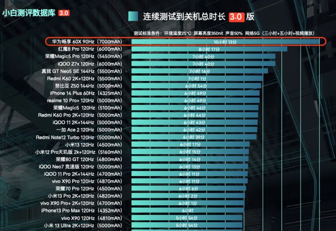 吃鸡游戏的手机配置要求_手机吃鸡用什么手机最好_要吃鸡用什么手机