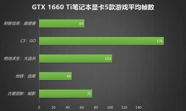 显卡gtx3060怎么样_mx330显卡相当于gtx多少_显卡gtx3060