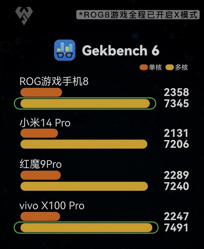 想买个手机打游戏求推荐_打游戏是买哪几款手机好_打手机游戏买什么手机