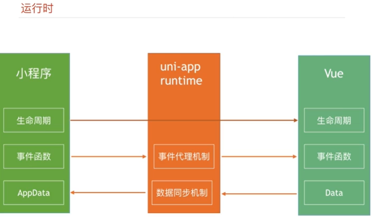 搜索功能怎么实现_搜索功能怎么关闭_vue搜索功能