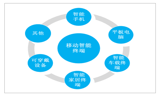 保值的手机游戏_保值手机游戏排行榜_保值的游戏手机