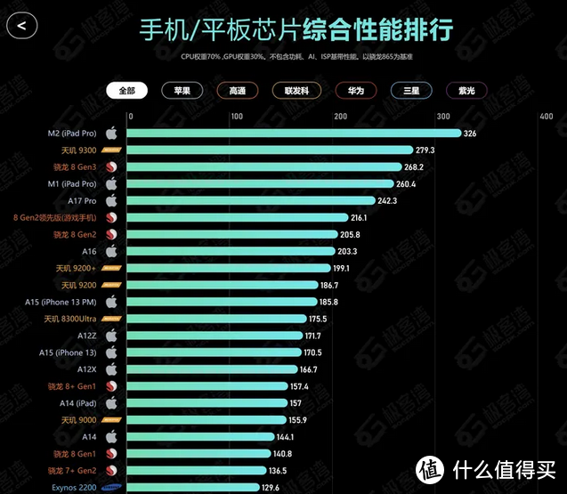 散热好玩游戏流畅的手机_打游戏散热最好手机排名_2021游戏手机散热排行榜