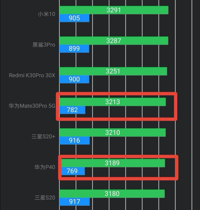 p40pro游戏性能_p40游戏手机参数_p40pro+游戏测评