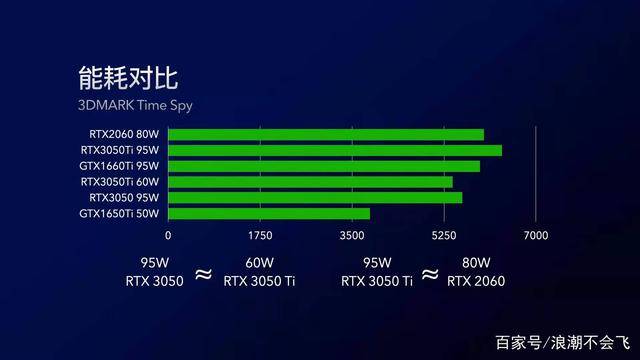 r9280x算力_以太坊显卡算力排行榜_3060ti算力