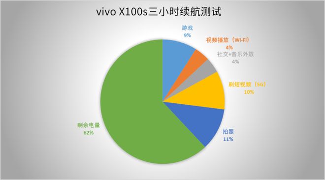 vivo丫5s多少钱手机_11por多少钱手机_s10手机vivo多少钱