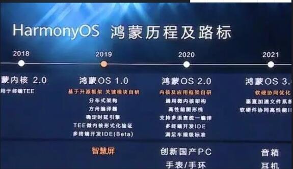 鸿蒙系统3.0升级名单_鸿蒙系统3.0_鸿蒙3.0系统怎么样