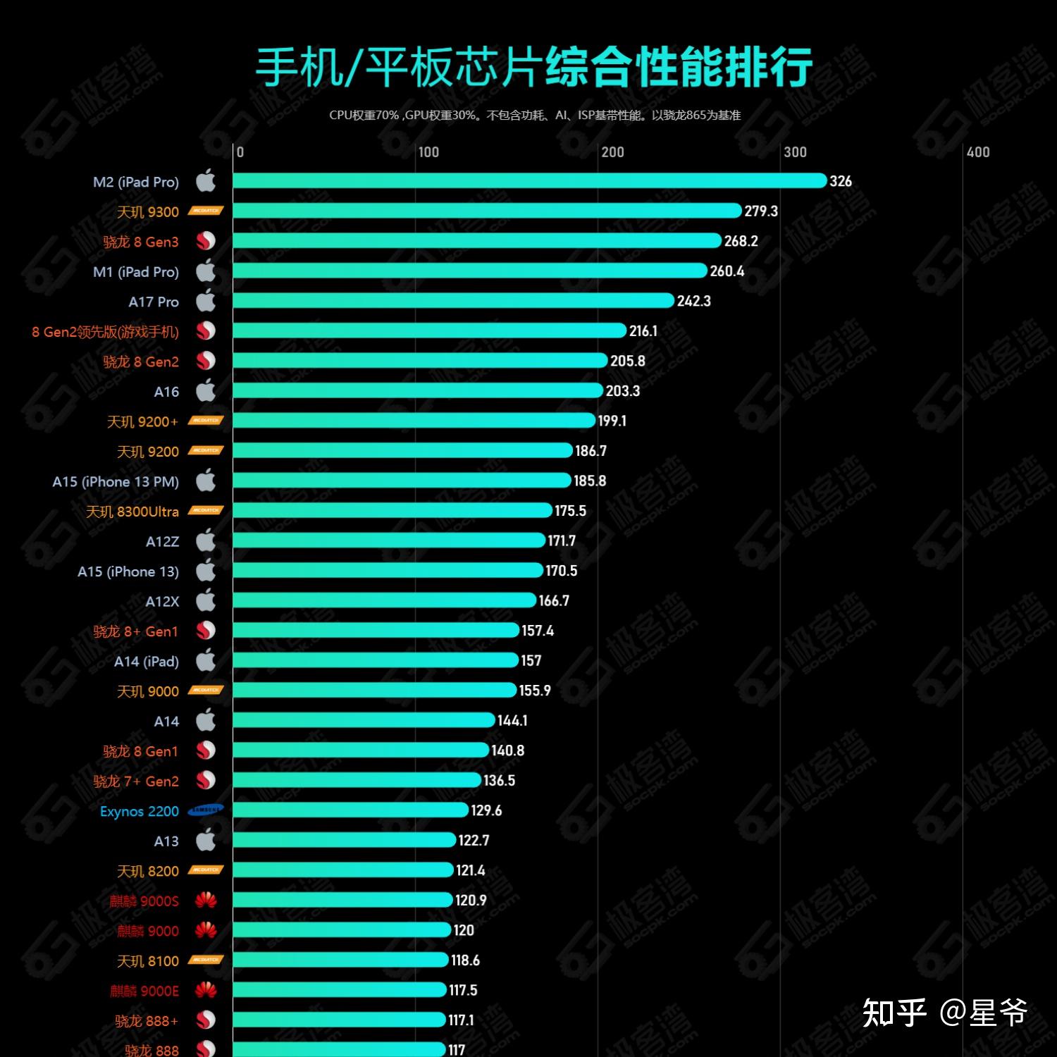 排行前十的游戏手机_2万以下的游戏手机排行榜_有排行榜的手游