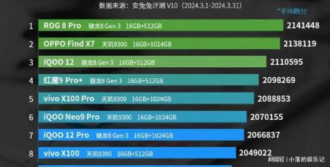 排行前十的游戏手机_有排行榜的手游_2万以下的游戏手机排行榜