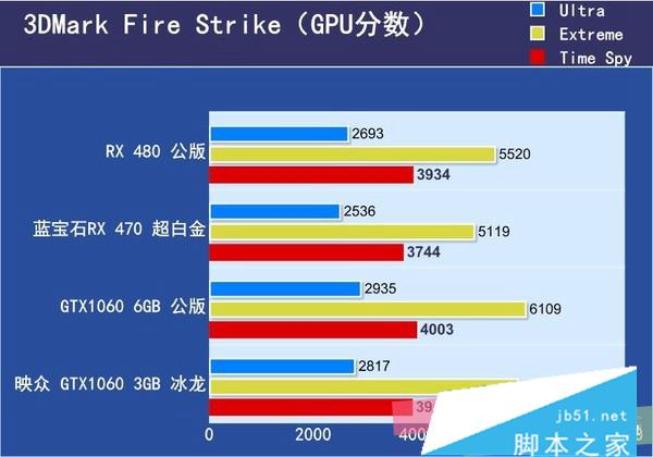 1650和1060哪个好_1650和1060哪个好_1650和1060哪个好