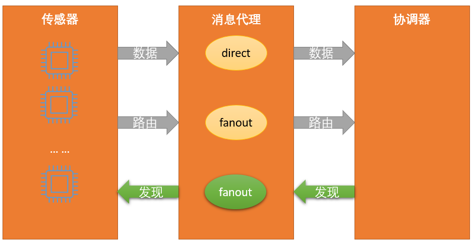 启动rabbitmq报错_启动rabbitmq_启动rabbitmq命令
