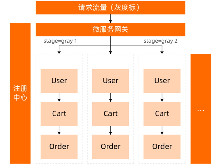 手机游戏捕鱼_手机游戏推荐_full service 手机游戏