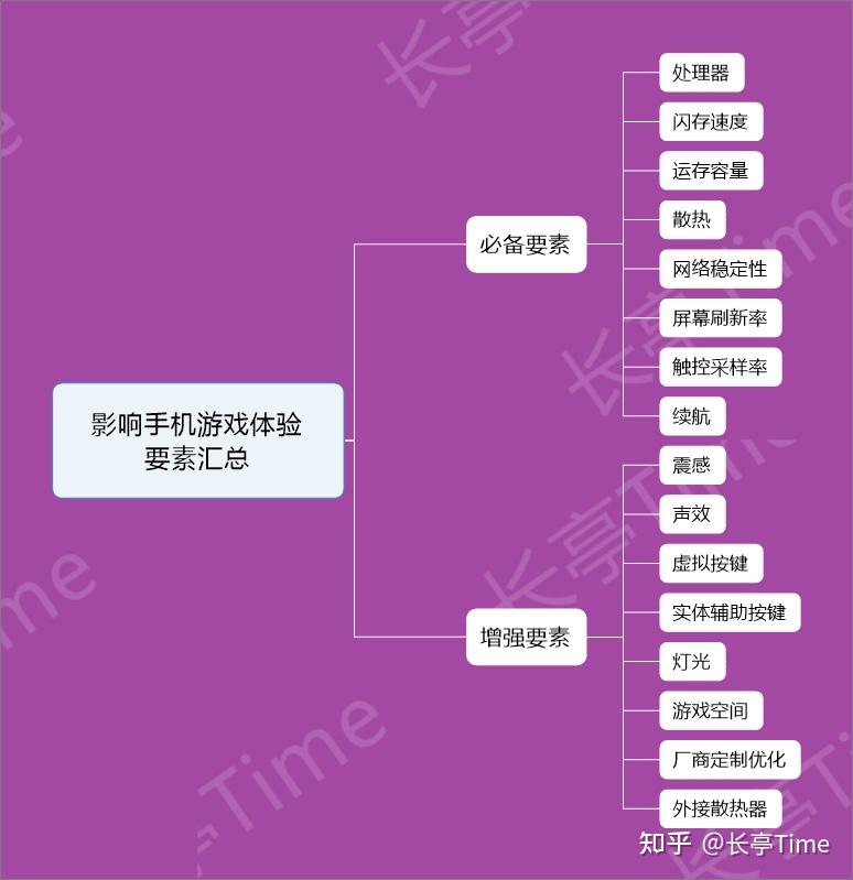 什么游戏打排位_可以打排位的手游_测试打排位用什么游戏手机