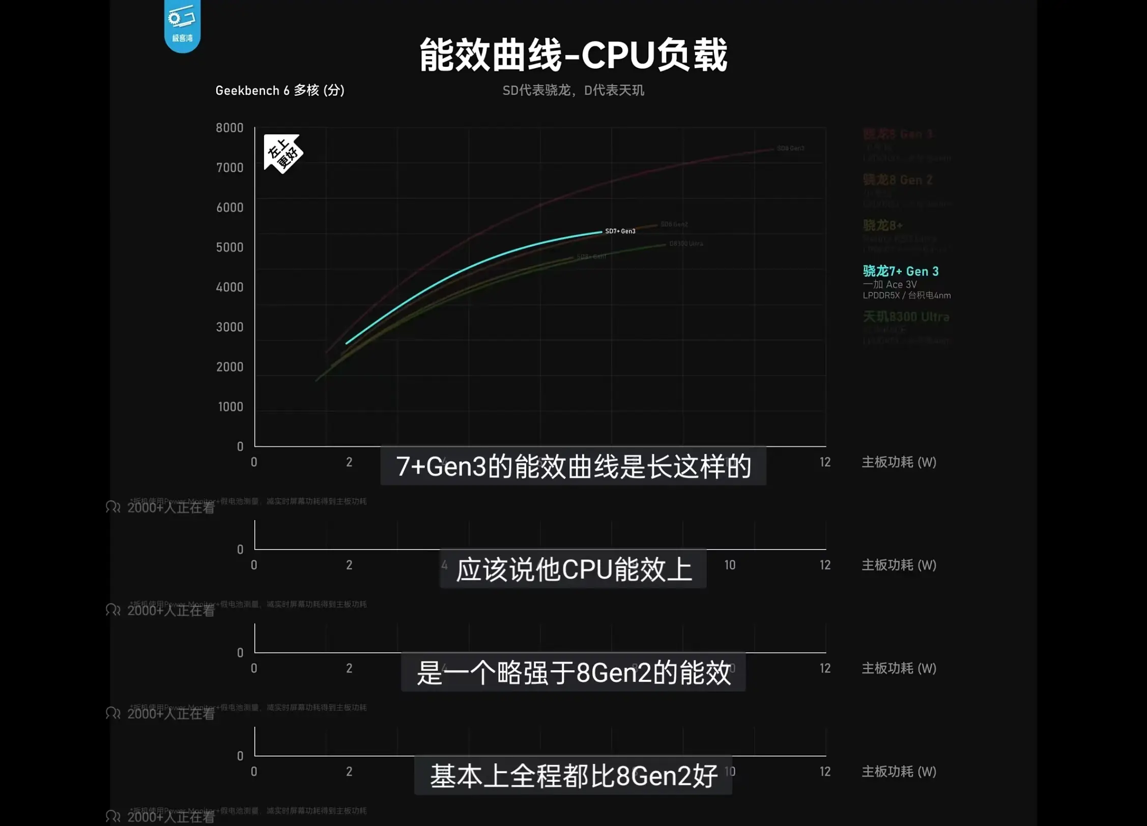 高通680处理器怎么样_高通检测_高通工艺