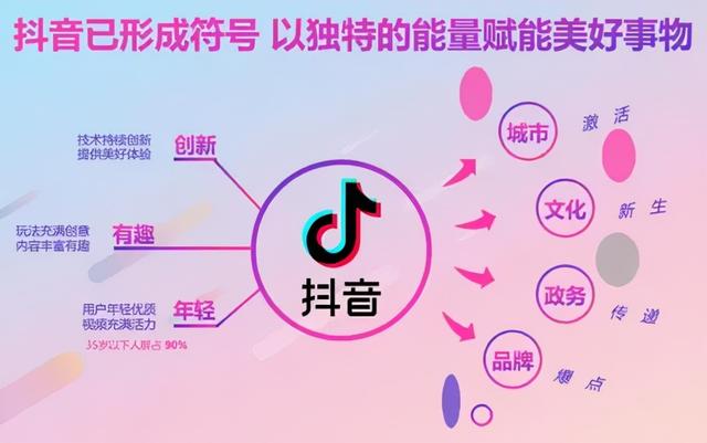 抖音开小号_抖音怎么开小号_2018抖音开小号最新方法