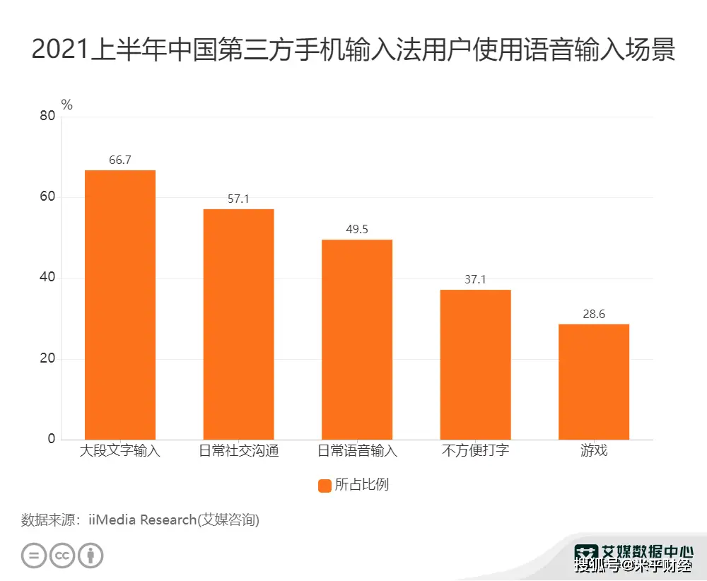 语音安卓开发手机游戏_安卓手机怎么开发游戏语音_语音安卓开发手机游戏软件