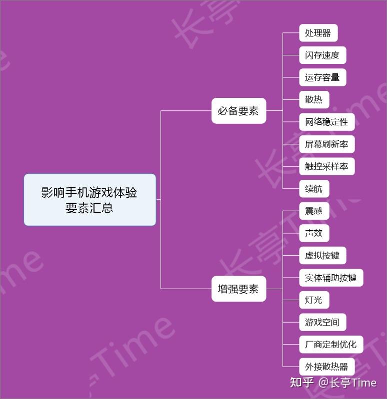 小孩玩游戏用什么手机_儿童用手机怎么玩游戏_儿童玩手机游戏用什么设备