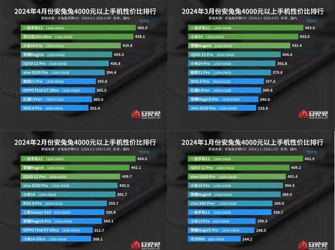安卓系统走流量_安卓手机玩游戏流畅的机型_安卓手机玩什么游戏流量好