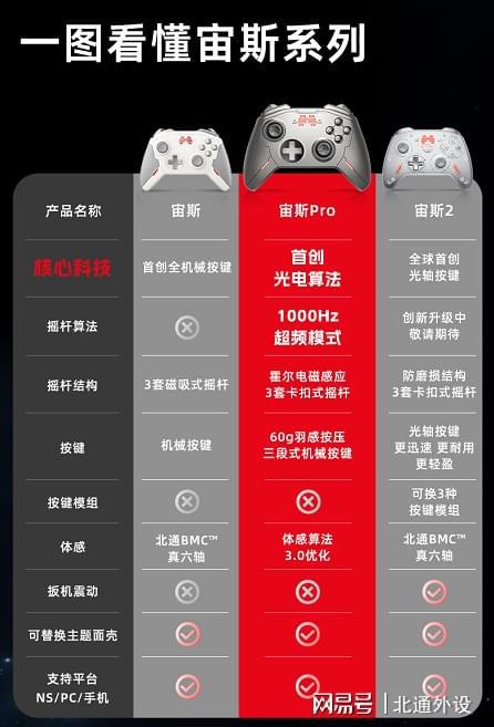 手柄游戏pc端_游戏手柄电脑手机通用_电脑手柄 手机游戏