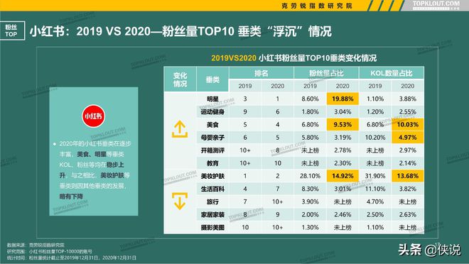 小红书粉丝可以买吗_屌丝终有逆袭日木耳再无还粉时_小红书能卖粉丝吗