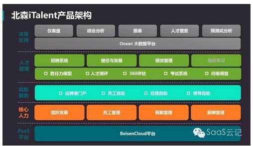 北森italent_北森italent下载app_北森italent怎么登陆