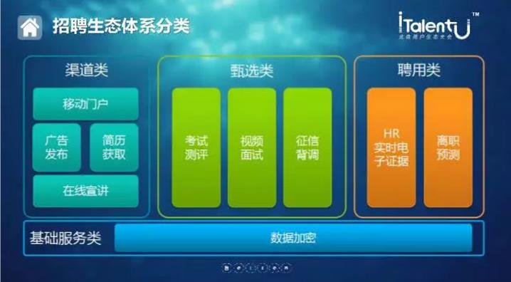 北森italent怎么登陆_北森italent下载app_北森italent