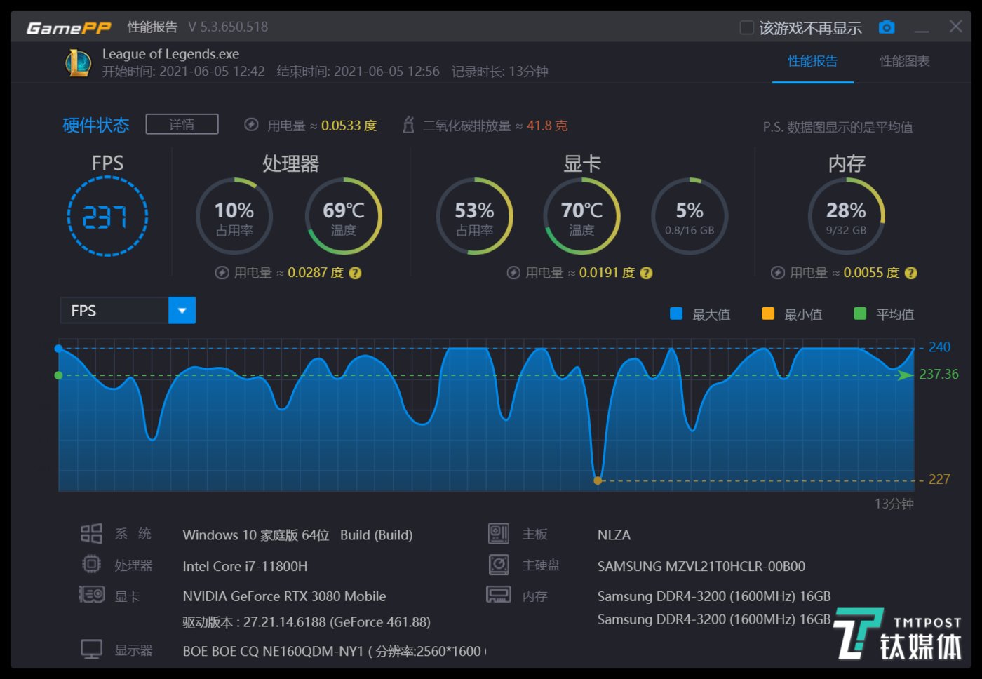 244游戏怎样用手机玩_玩手机游戏用244G够用吗_玩手机游戏用什么模拟器好