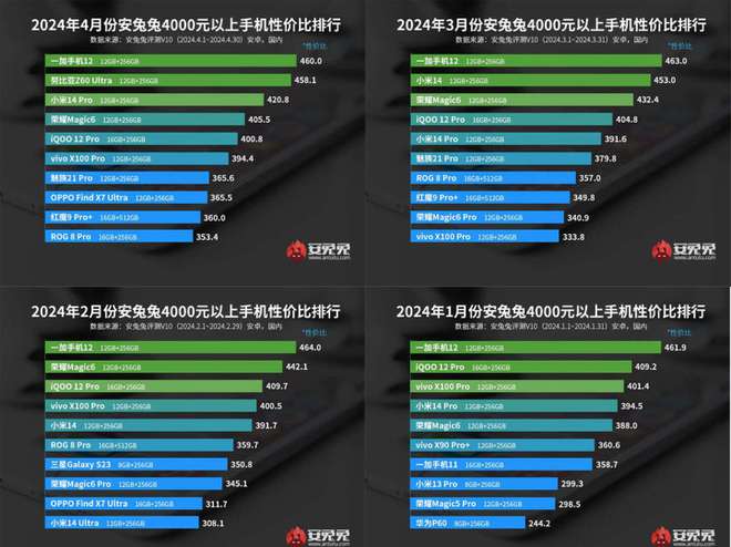 消耗内存最大的游戏_排行消耗内存手机游戏怎么办_不消耗内存的手机游戏排行