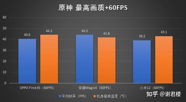 打游戏手机要求配置_电脑游戏手机配置要求_手机玩电脑游戏需要什么