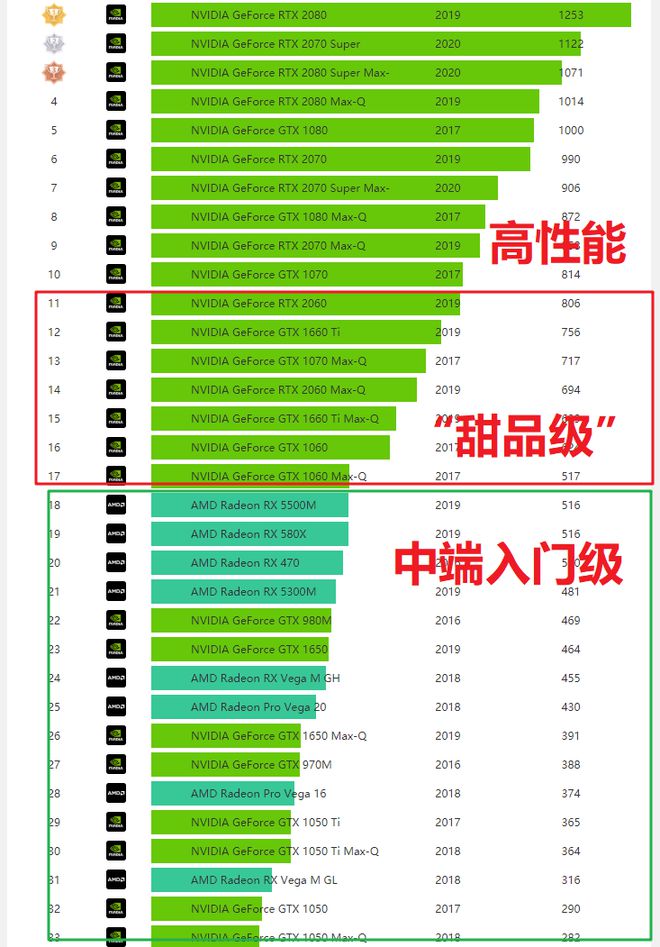 cpu天梯图2023年_天梯图cpu2021_天梯图cpu最新版