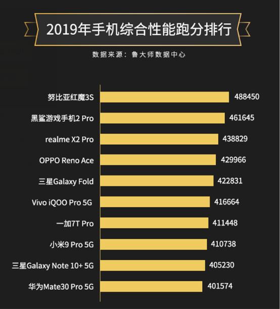 天机和骁龙对比_骁龙对比天玑_骁龙888+对比888
