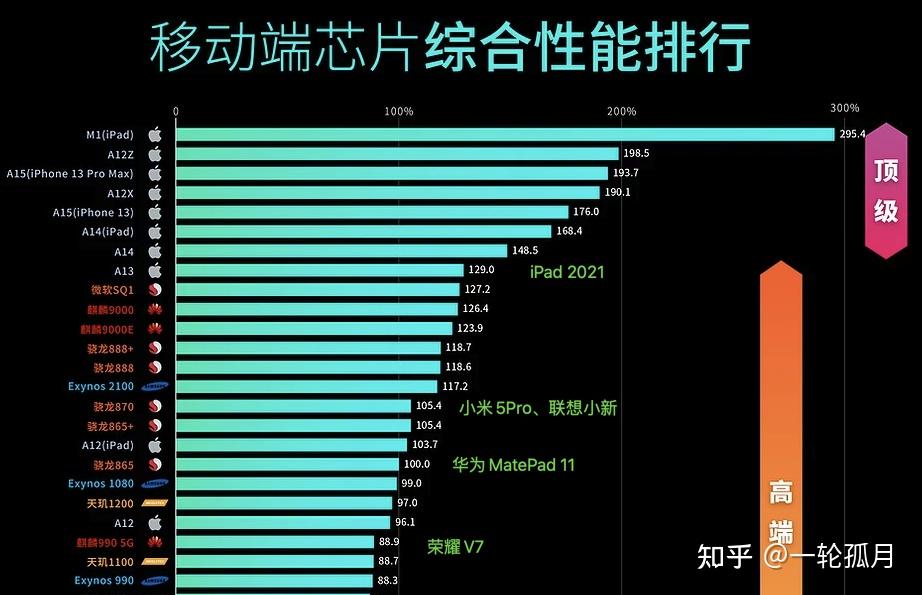 用平板玩手游好还是手机好_买个平板打游戏_打游戏是买手机还是平板