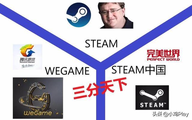 游戏手机品牌_steam游戏vs手机游戏_游戏手机推荐