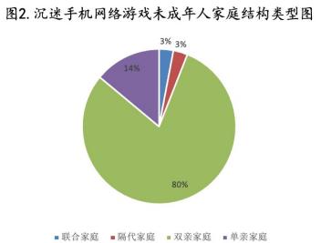 沉迷游戏新闻_沉迷手机游戏新闻_新闻沉迷手机游戏怎么办