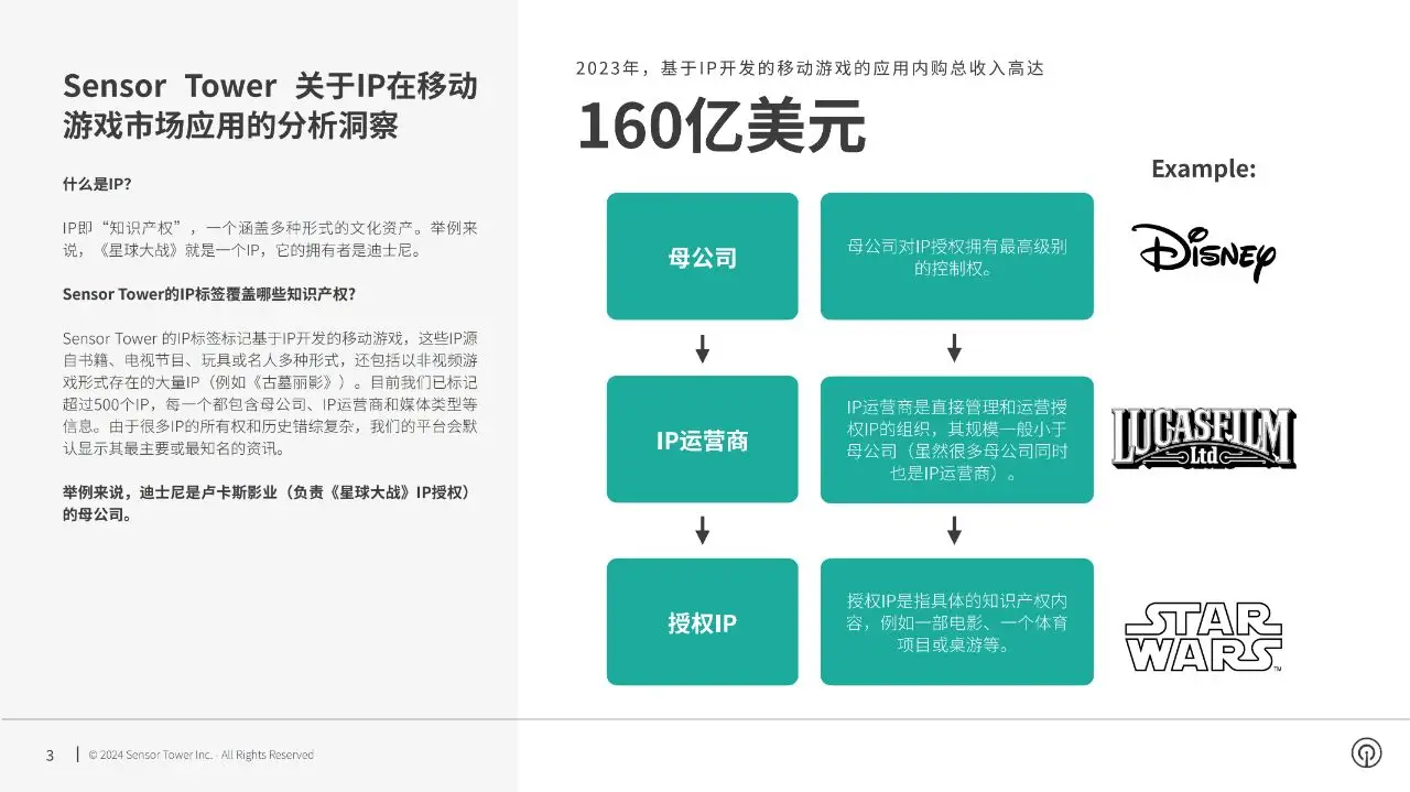 手机游戏iPad怎么找到_ip手机游戏_手机游戏ip地址查询