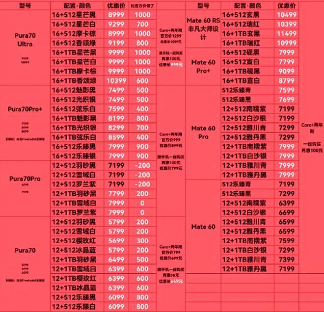 华为钱包借钱_华为mate30epro多少钱?_华为钱包