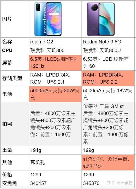 玩手机游戏有什么好处_玩手机游戏有用吗_1千块玩游戏的手机有哪些