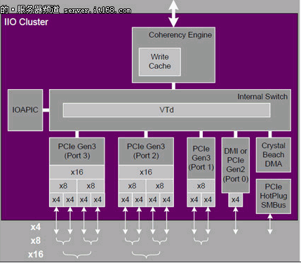 intel至强e5405_至强intel_intel至强e5相当于i几