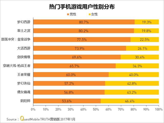 玩手机游戏卡顿怎么办_玩手机游戏的危害_各种玩手机游戏