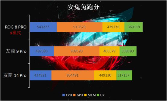 如果换了手机游戏数据还在吗_rog游戏手机2换新游戏手机3_换了新手机游戏数据